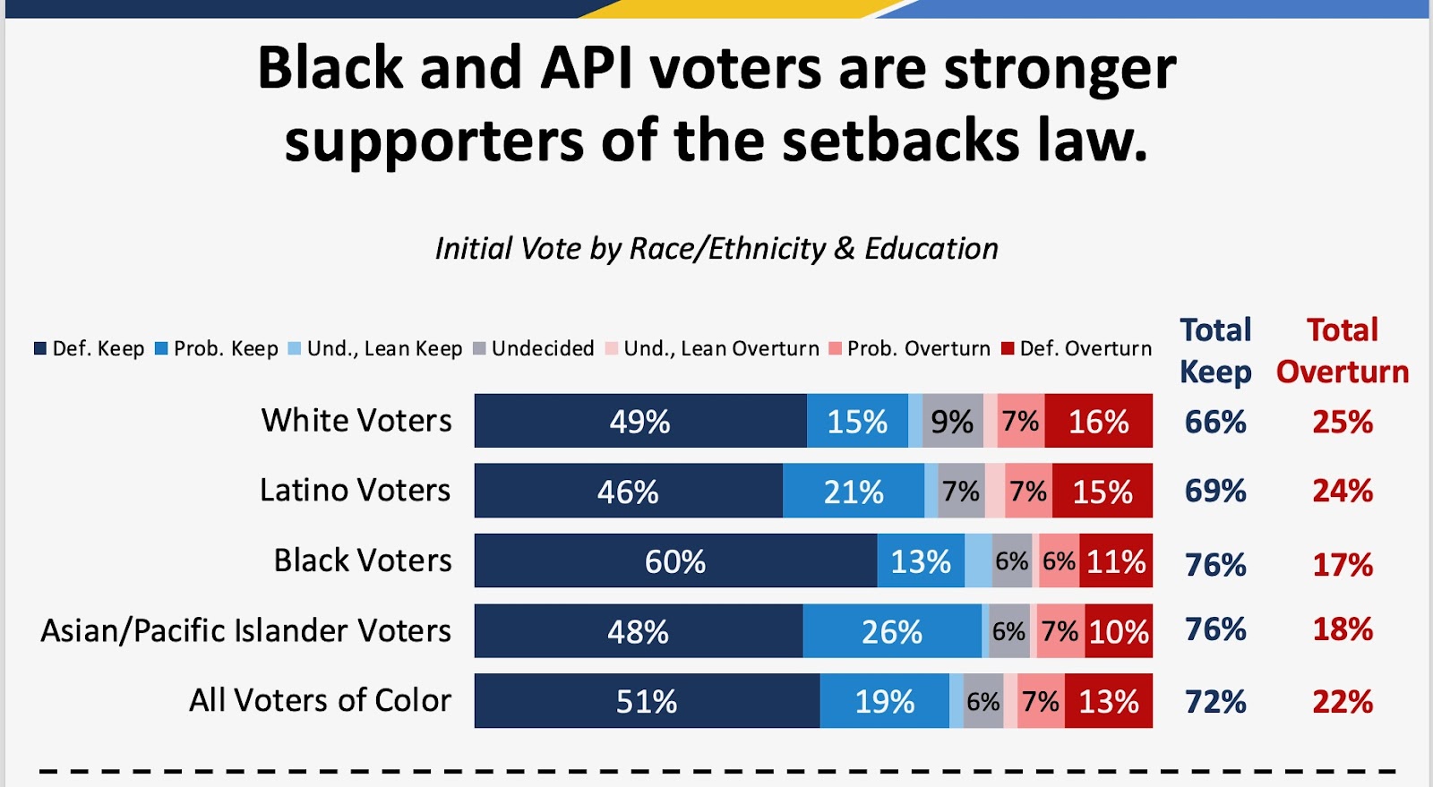 Polling Results